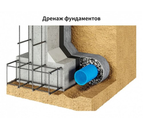 Геотекстиль дренажный иглопробивной ONDUTISS Drainage 150