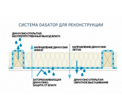 Пароизоляционная мембрана для реконструкции Dasatop с укладкой снаружи помещения