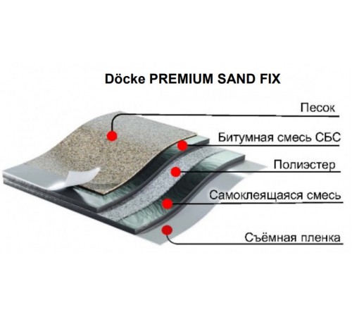 Подкладочный ковер Деке Premium Sand Fix, 15 м, самоклеящийся